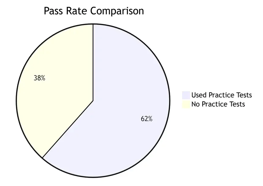 Pass Rate